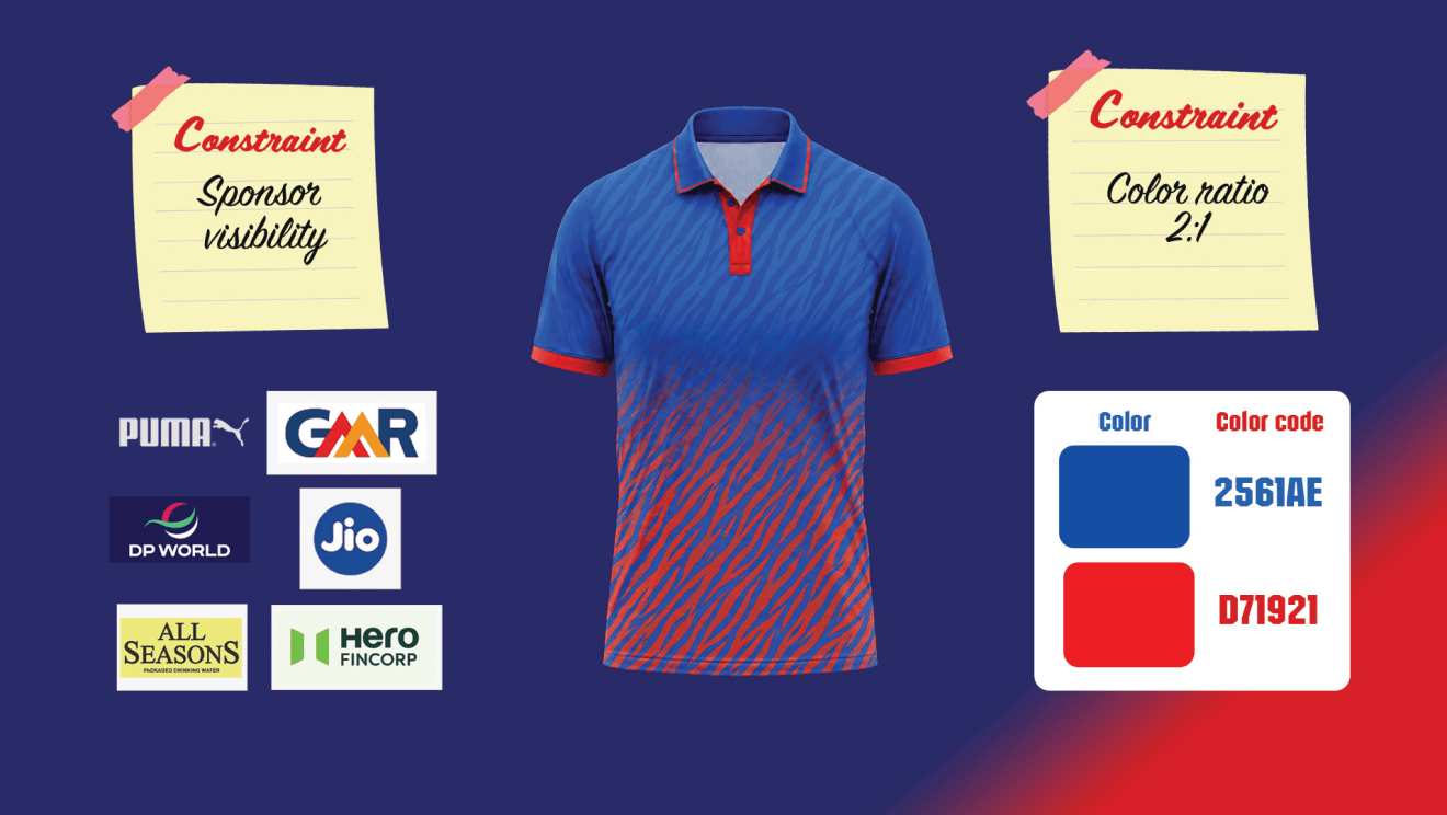 Delhi Capitals IPL 2026 jersey design brief exploring the tiger motif